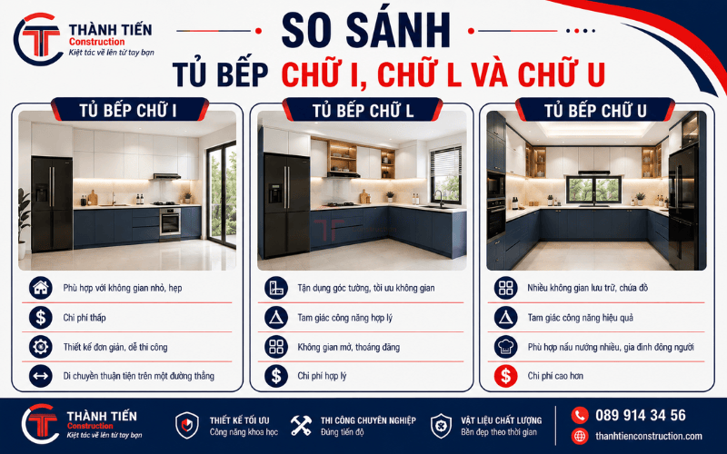 So sánh tủ bếp chữ I, chữ L và chữ U